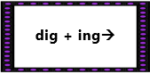 game card showing a word sum dig + ing with a process arrow