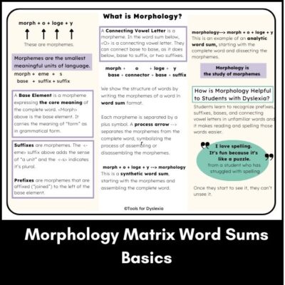 Morphology Matrix Word Sums cover image