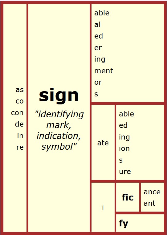 Sign Matrix image