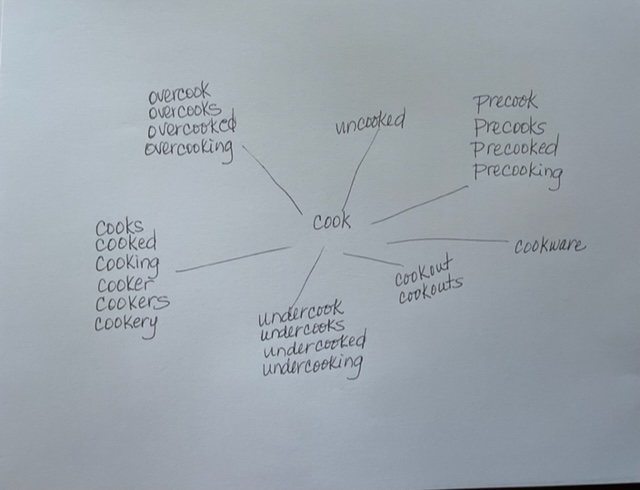 Image of a handwritten word web using the word, cook, at the center. This shows one of the ways to practice spelling.