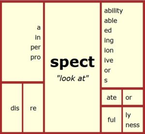 spect matrix image for respect: a structured word inquiry