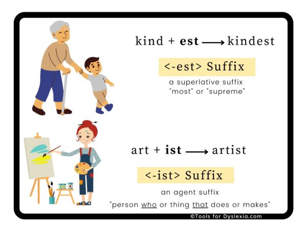 Kindest Artist Choosing Between EST and IST suffixes