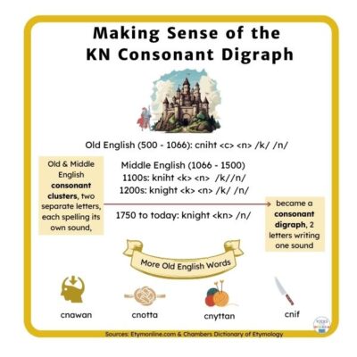 Making Sense of the KN digraph